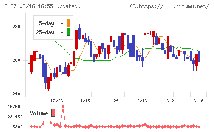 ミラタップチャート