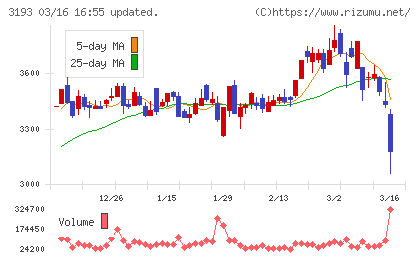エターナルホスピタリティグループチャート
