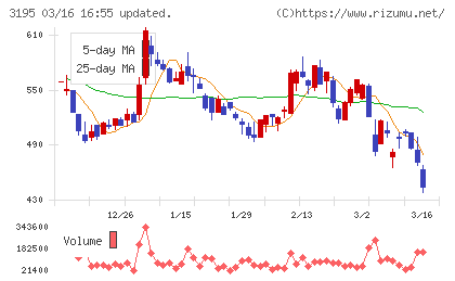 ジェネレーションパスチャート