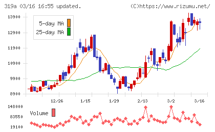 技術承継機構チャート