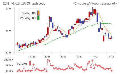 ニッケチャート