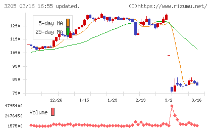 ダイドーリミテッドチャート