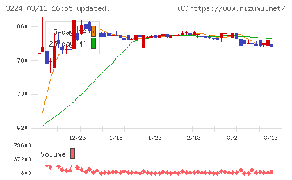 ゼネラル・オイスターチャート