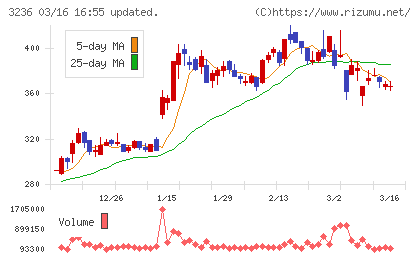 プロパストチャート