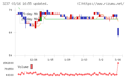 イントランスチャート