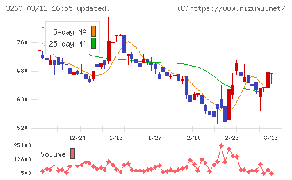 エスポアチャート