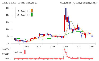 ファンドクリエーショングループチャート