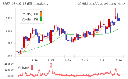 フィル・カンパニーチャート