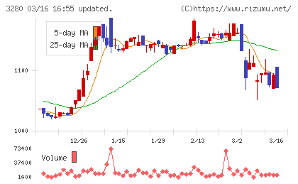 エストラストチャート