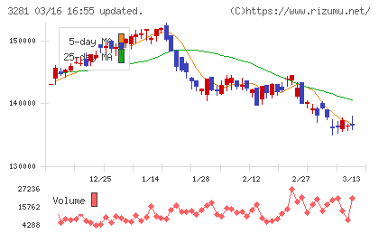 ＧＬＰ投資法人チャート