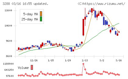 オープンハウスグループチャート
