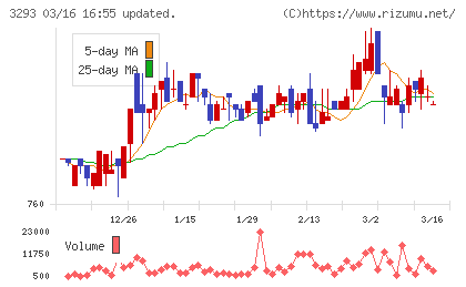 アズマハウスチャート