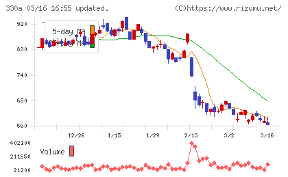 ＴａｌｅｎｔＸチャート