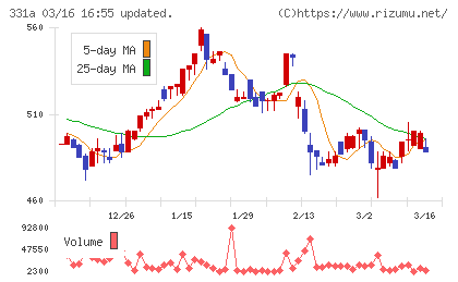 メディックスチャート