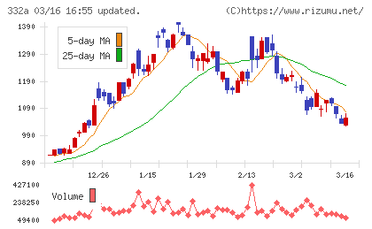 ミークチャート