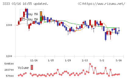 あさひチャート