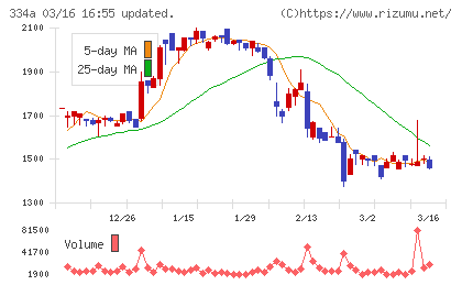 ビジュアル・プロセッシング・ジャパンチャート
