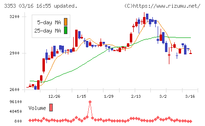 メディカル一光グループチャート