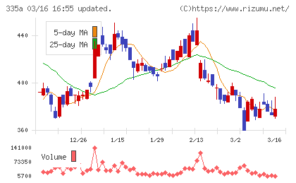 ミライロチャート