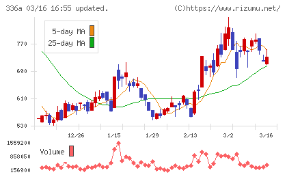 ダイナミックマッププラットフォームチャート