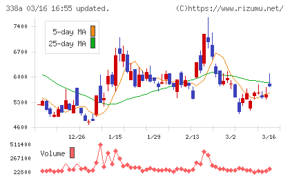 ＺｅｎｍｕＴｅｃｈチャート