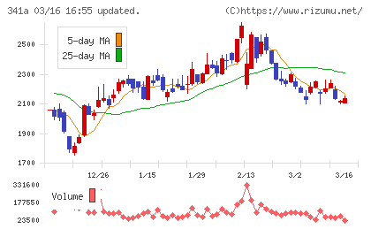 トヨコーチャート