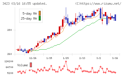 エスイーチャート
