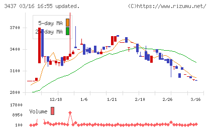 特殊電極チャート