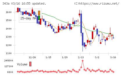 ＩＡＣＥトラベルチャート