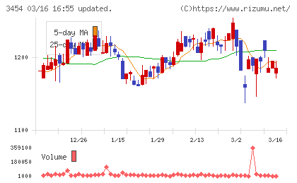 ファーストブラザーズチャート