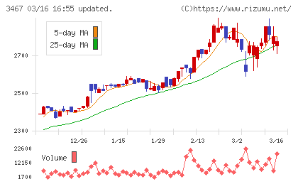 アグレ都市デザインチャート