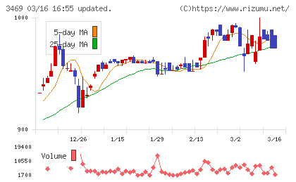 デュアルタップチャート