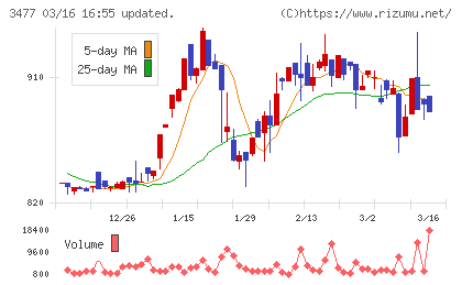 フォーライフチャート