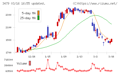ティーケーピーチャート