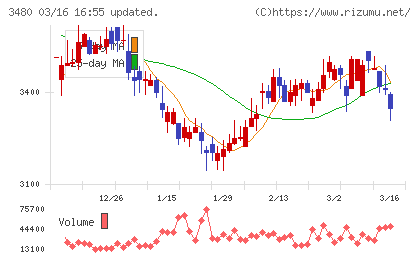 ジェイ・エス・ビーチャート