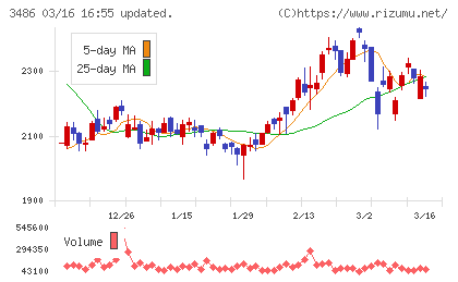 グローバル・リンク・マネジメントチャート