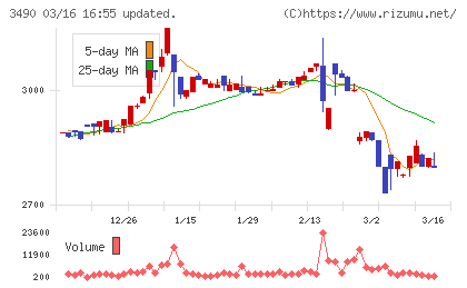 アズ企画設計チャート