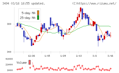 マリオンチャート