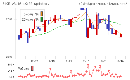 香陵住販チャート