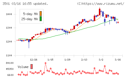 ＳＵＭＩＮＯＥチャート