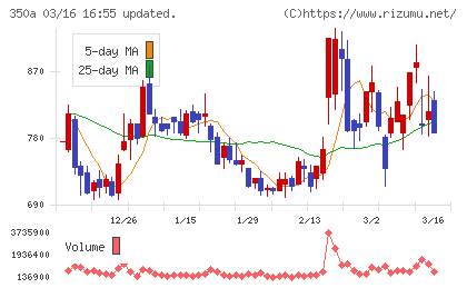 デジタルグリッドチャート