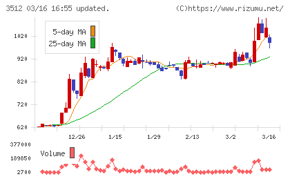 日本フエルトチャート
