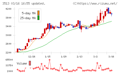 イチカワチャート