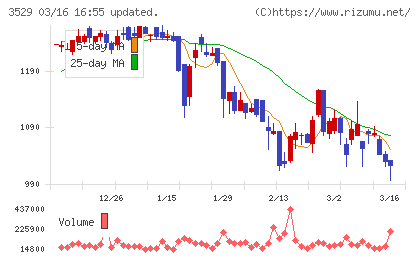 アツギチャート