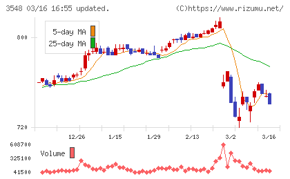 バロックジャパンリミテッドチャート