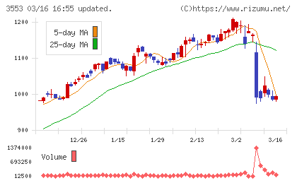共和レザーチャート
