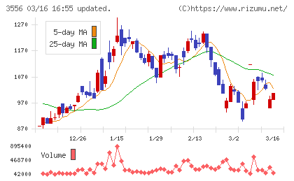 リネットジャパングループチャート