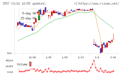 ユナイテッド＆コレクティブチャート