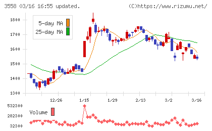 ジェイドグループチャート