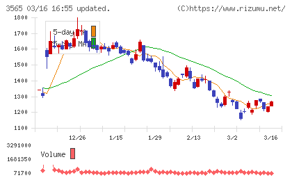 アセンテックチャート